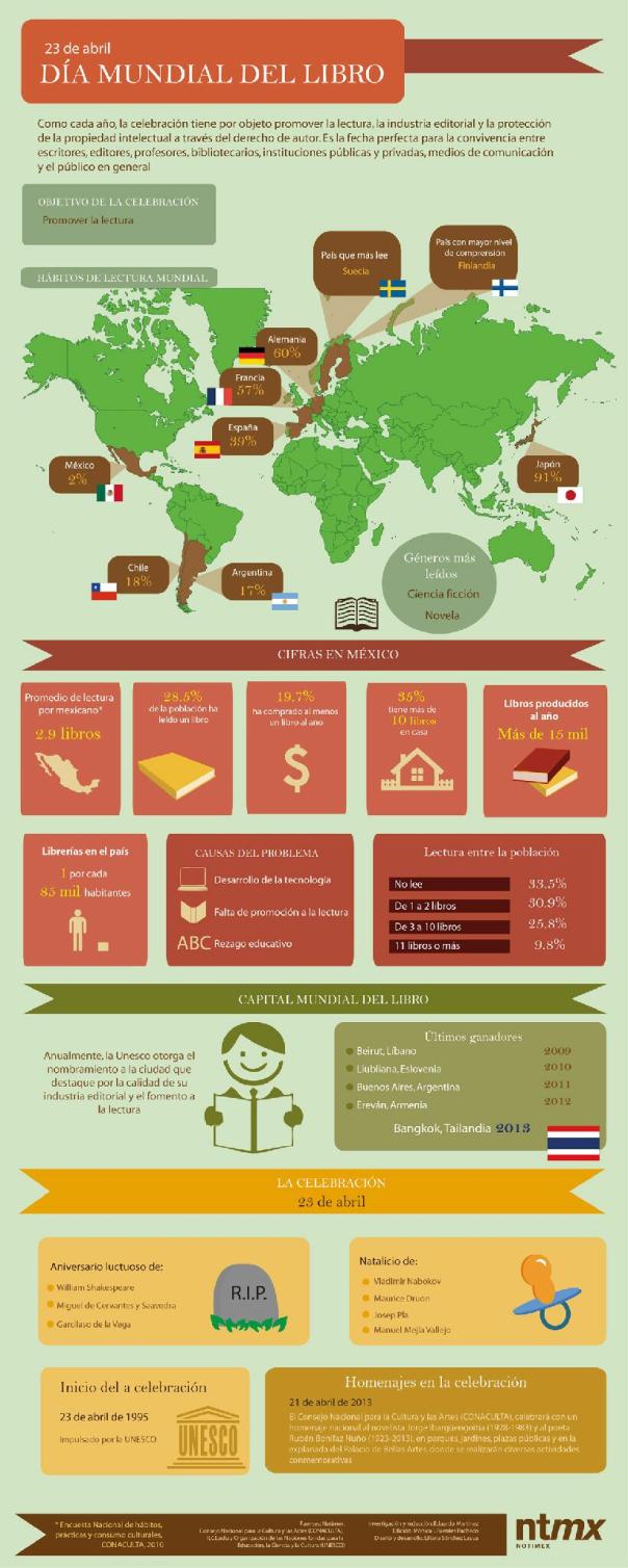 Día mundial del libro