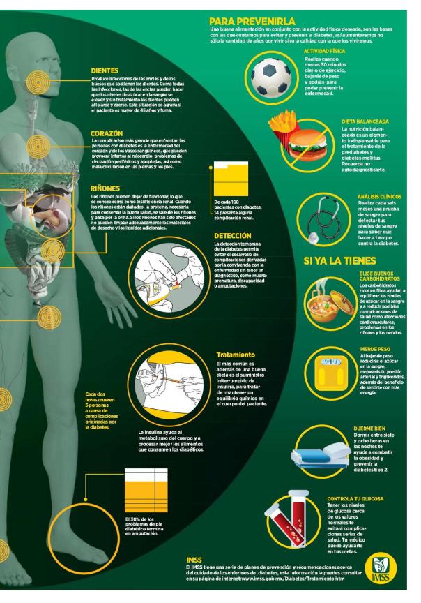 Información de interés sobre la Diabetes