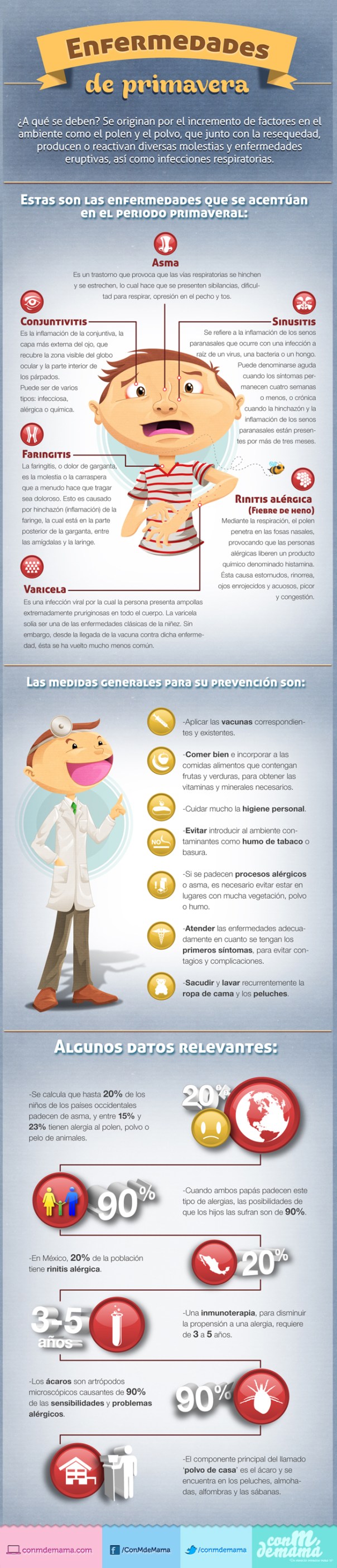 Enfermedades de primavera