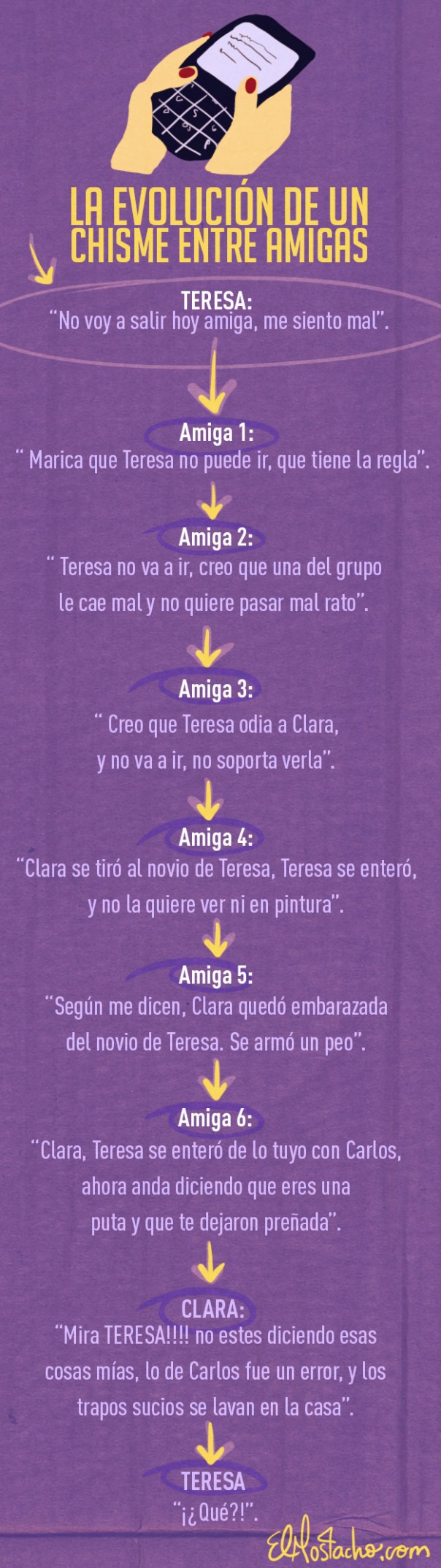 La evolución de un chisme entre amigas