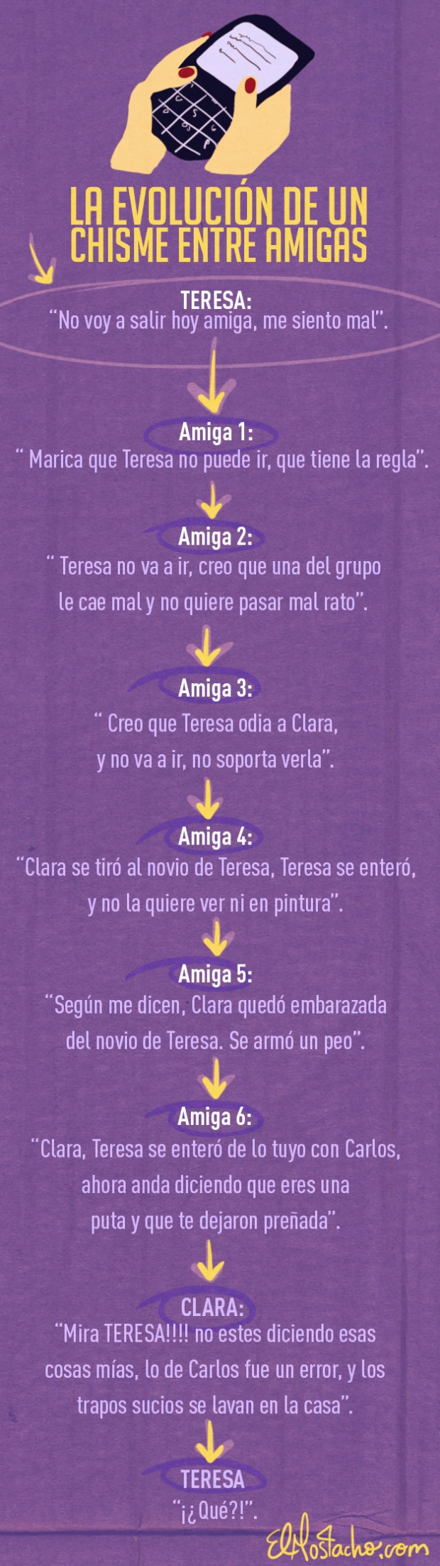 La evolución de un chisme entre amigas