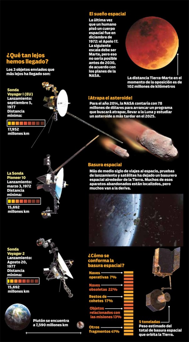 infografia_hitos_carrera_espacial_2