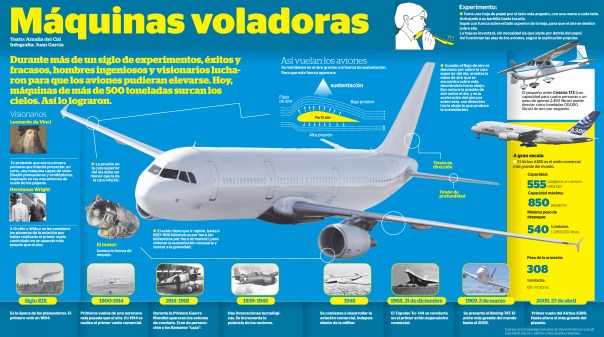 Máquinas voladoras