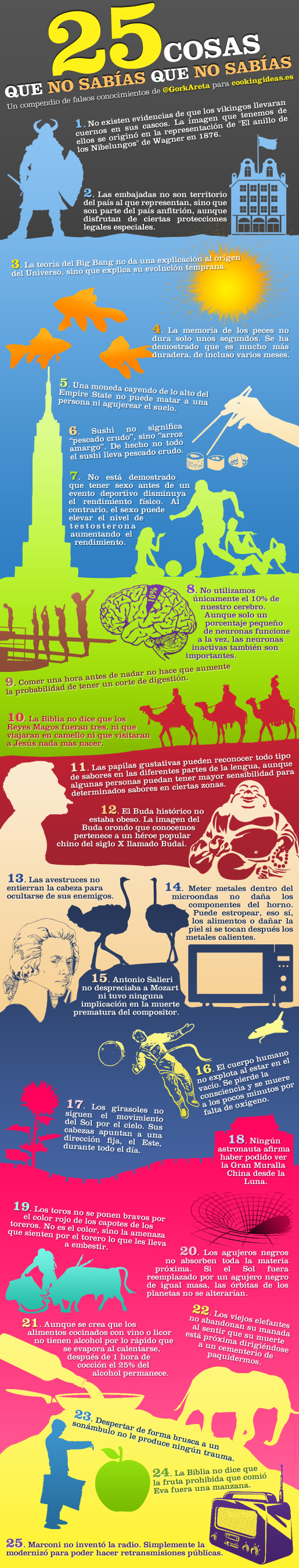 25 cosas que puede que conozcas mal