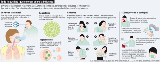 La gripe AH1N1