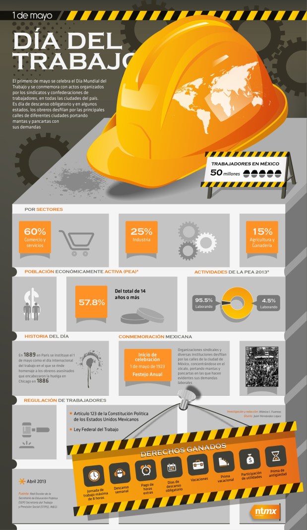 Día del trabajo en México