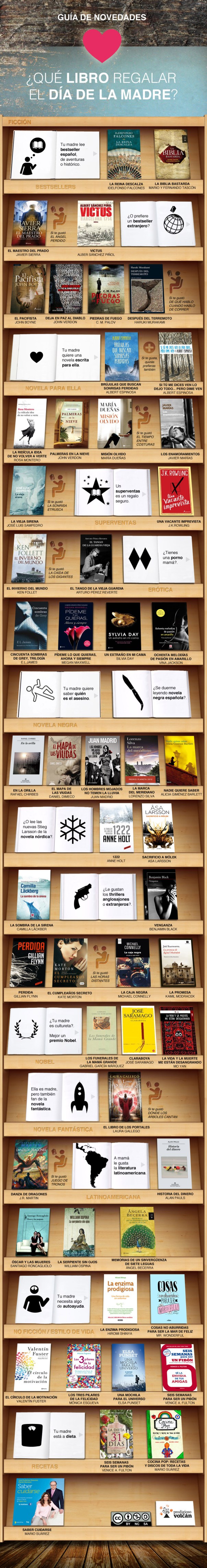 Qué libro regalar el día de la madre