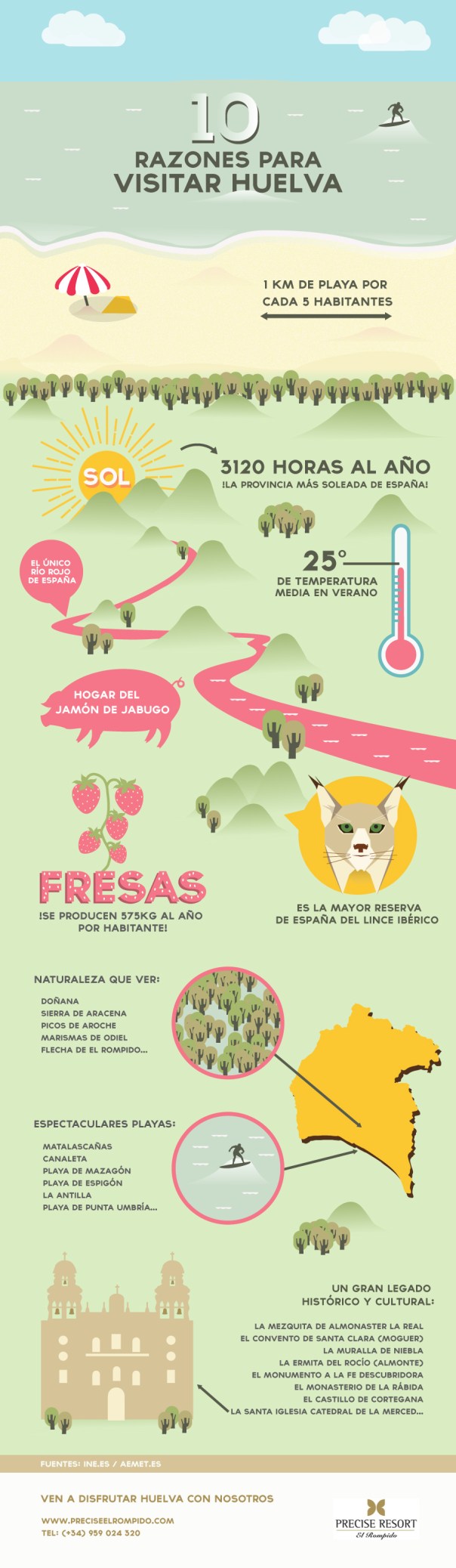 10 razones para visitar Huelva