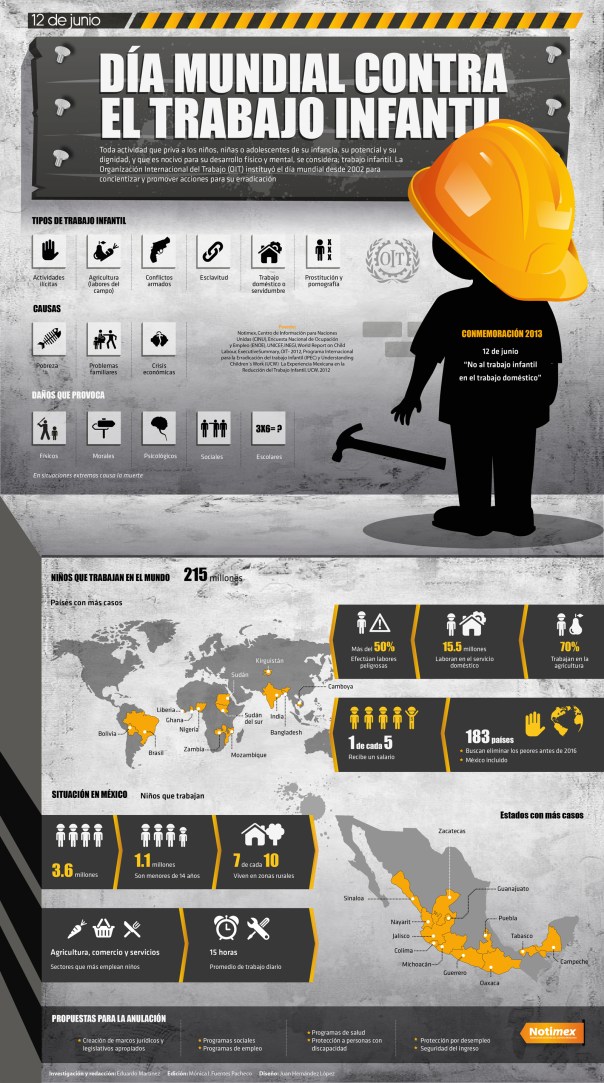 Día mundial contra el trabajo infantil