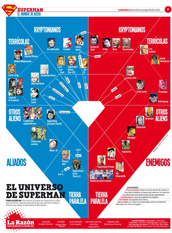 El Universo Superman