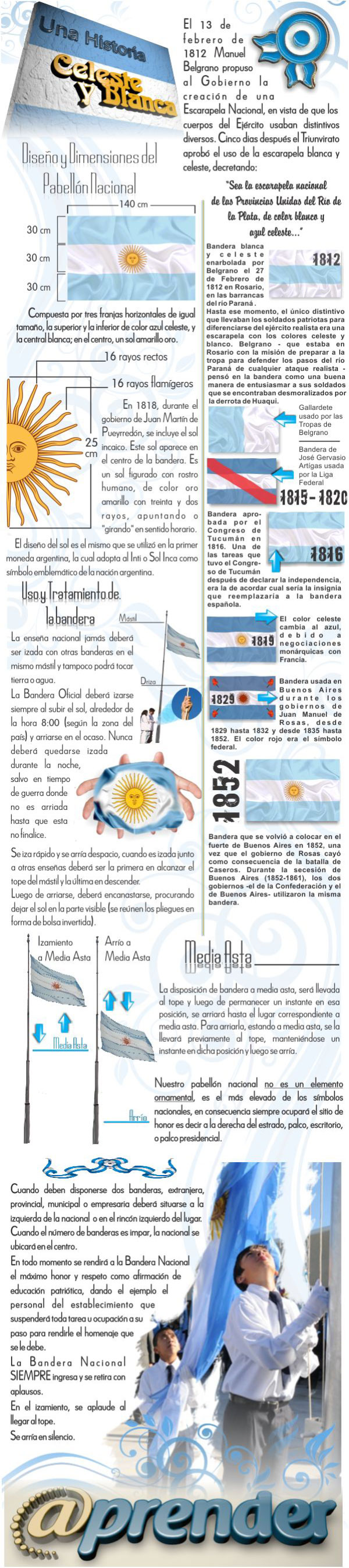 Historia de la bandera argentina