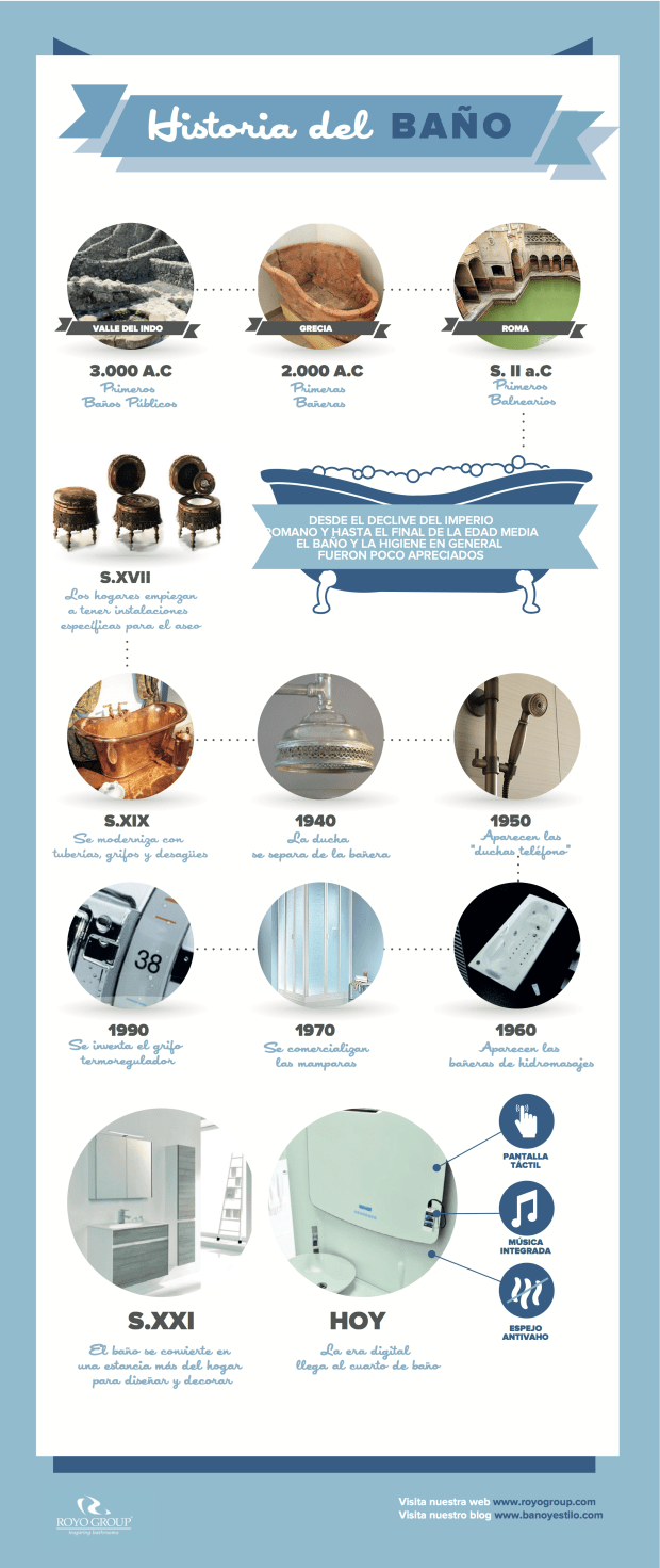 Evolución del baño a lo largo de la historia