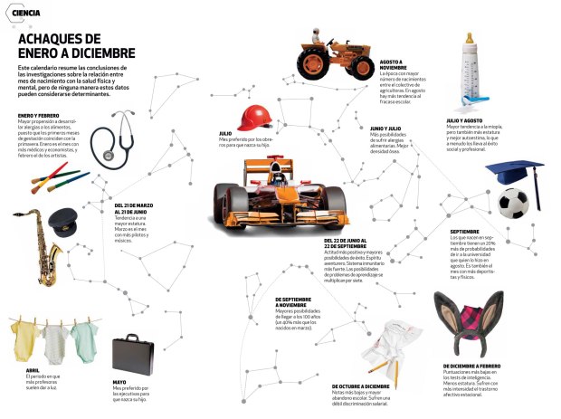 Tu salud física y mental en función de tu fecha de nacimiento