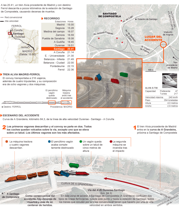 Cómo fue el accidente ferroviario de Santiago