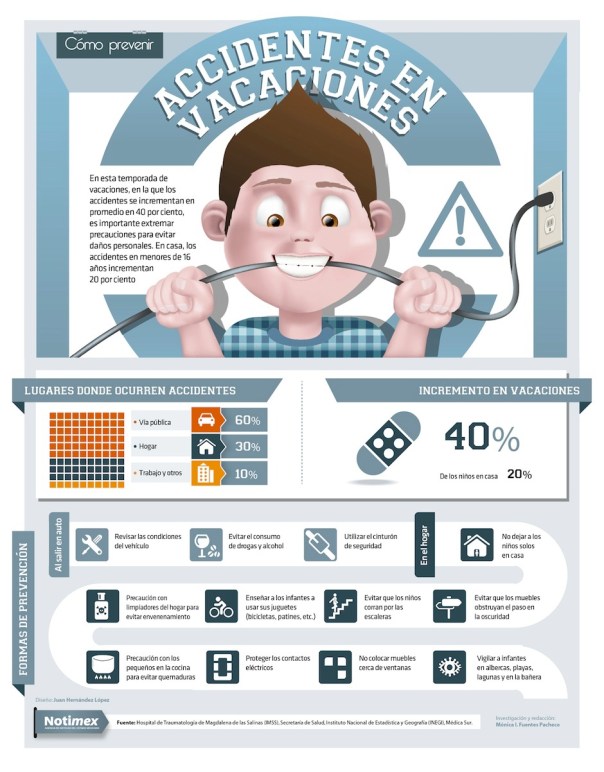 Prevenir accidentes en vacaciones
