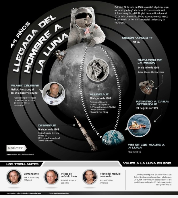 El hombre en la Luna