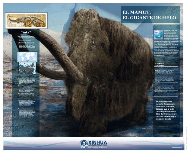 El Mamut: gigante de hielo
