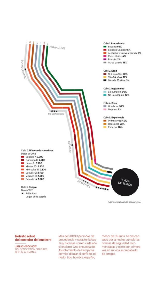 Retrato robot corredor SanFermines