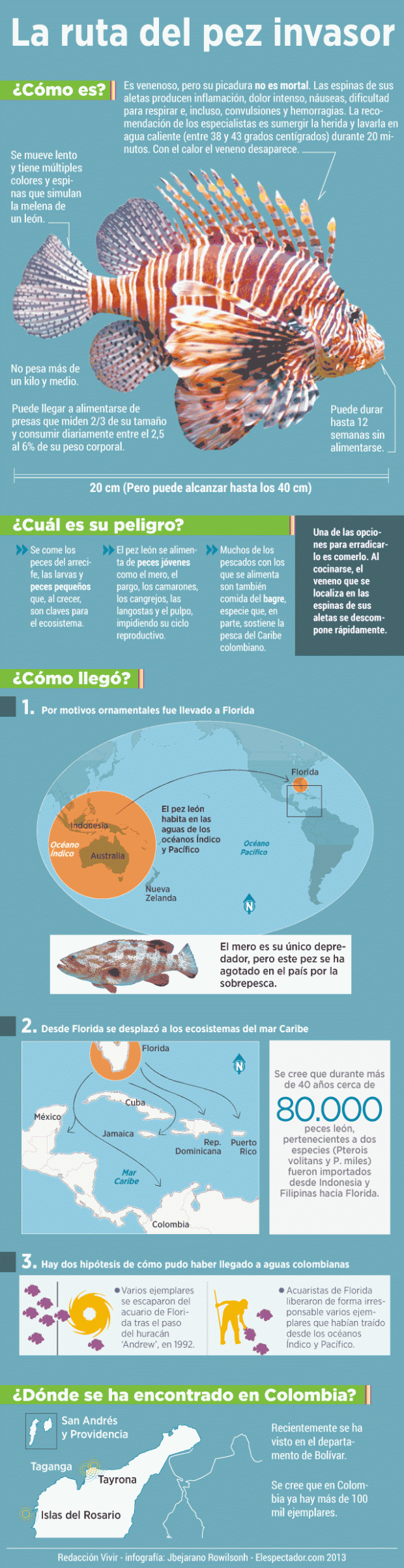 La ruta del pez Léon
