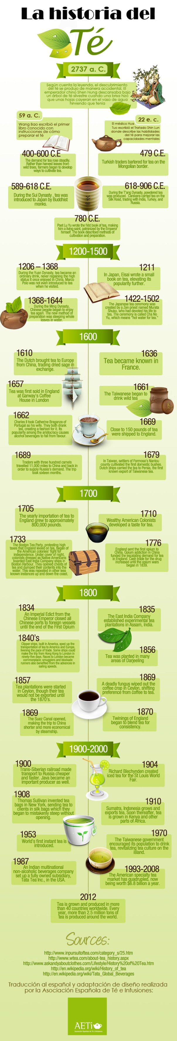 La historia del té