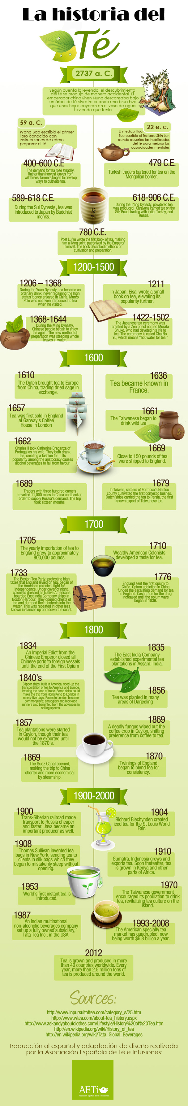 La historia del té