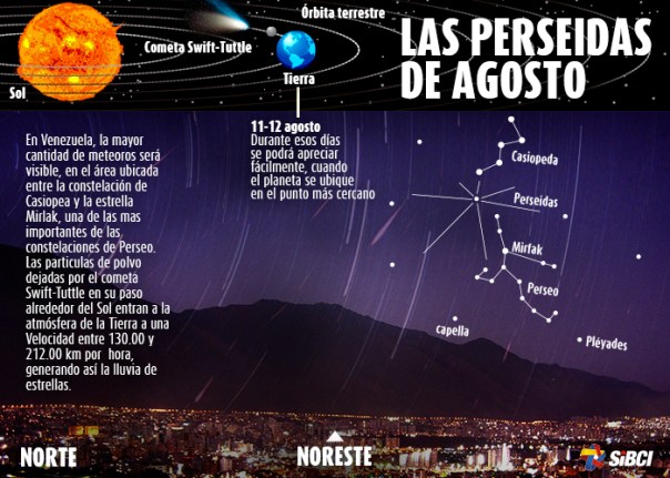 Las perséidas