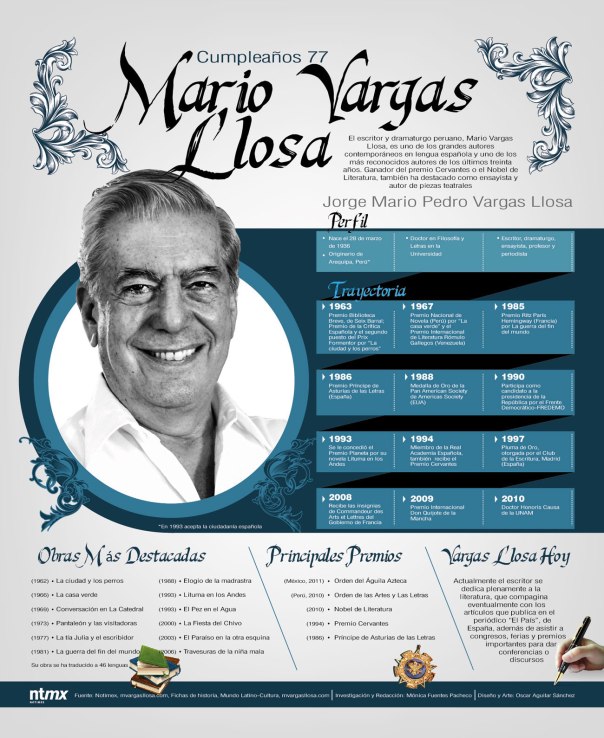 Mario Vargas Llosa