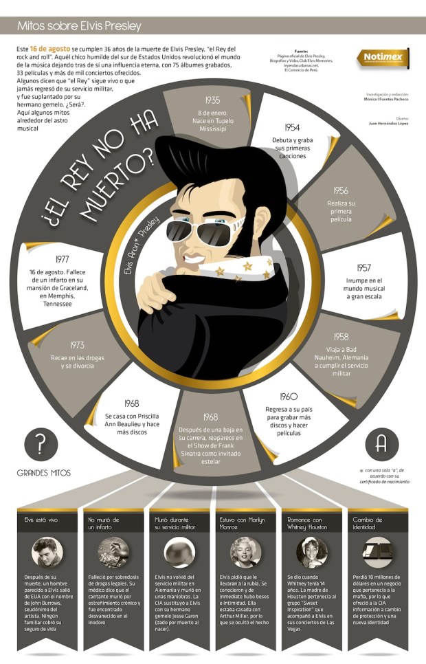 Mitos sobre Elvis Presley
