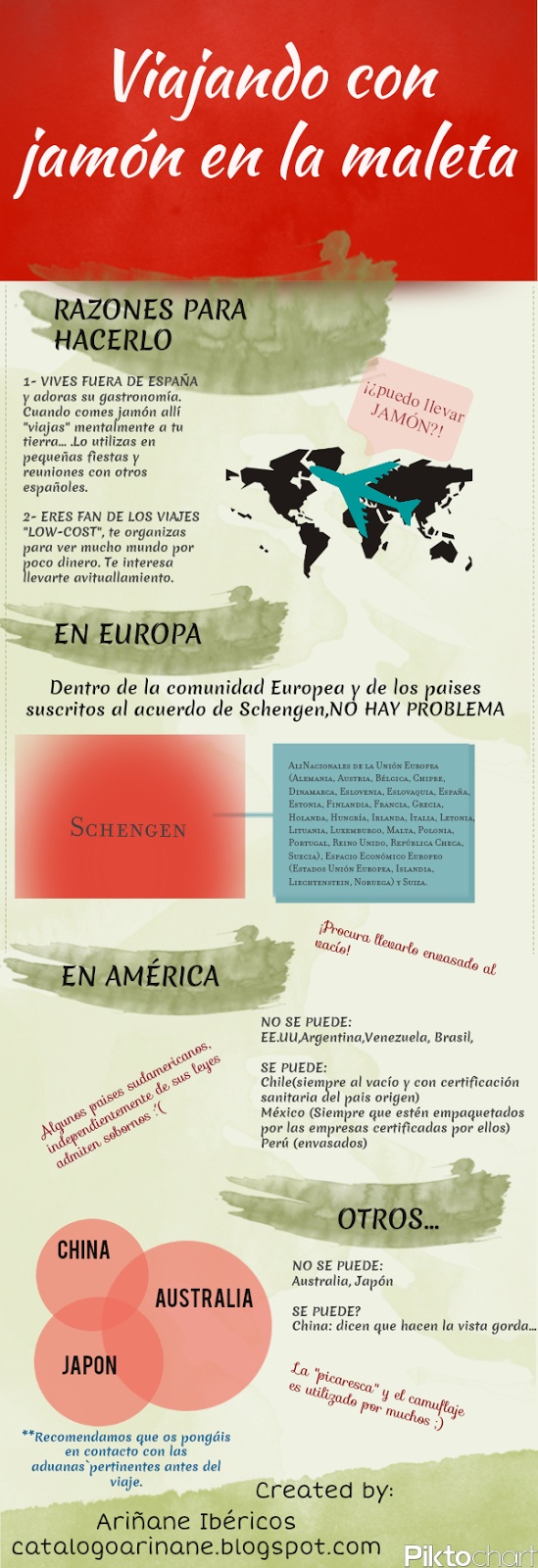 Viajando con jamón en la maleta
