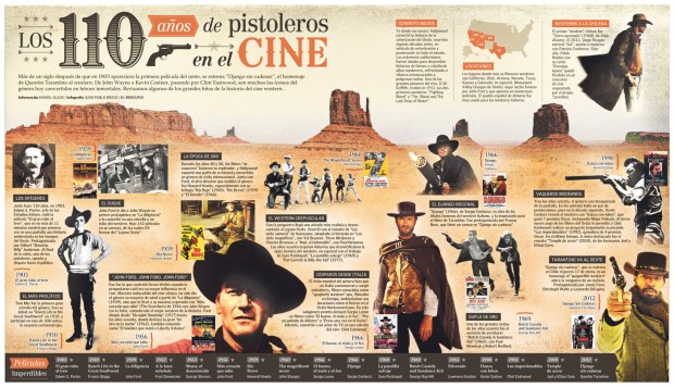 110 años de pistoleros en el Cine