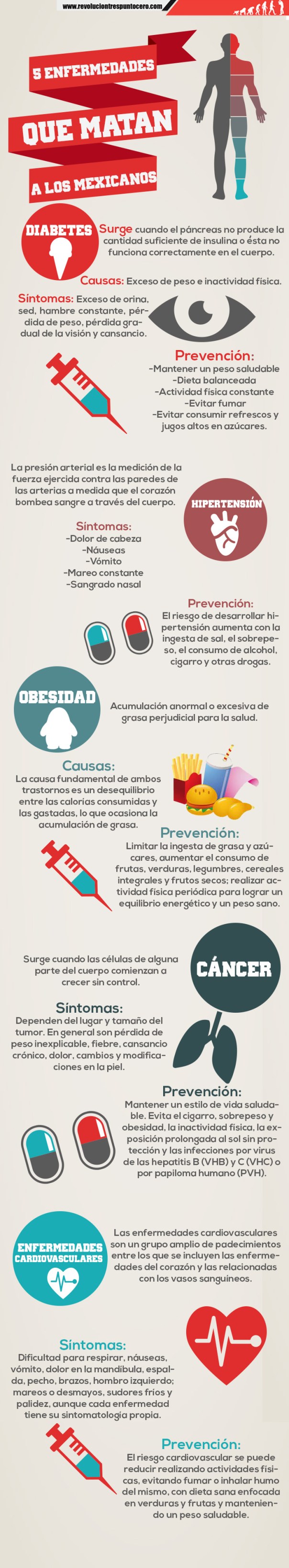 5 enfermedades que matan a los mexicanos