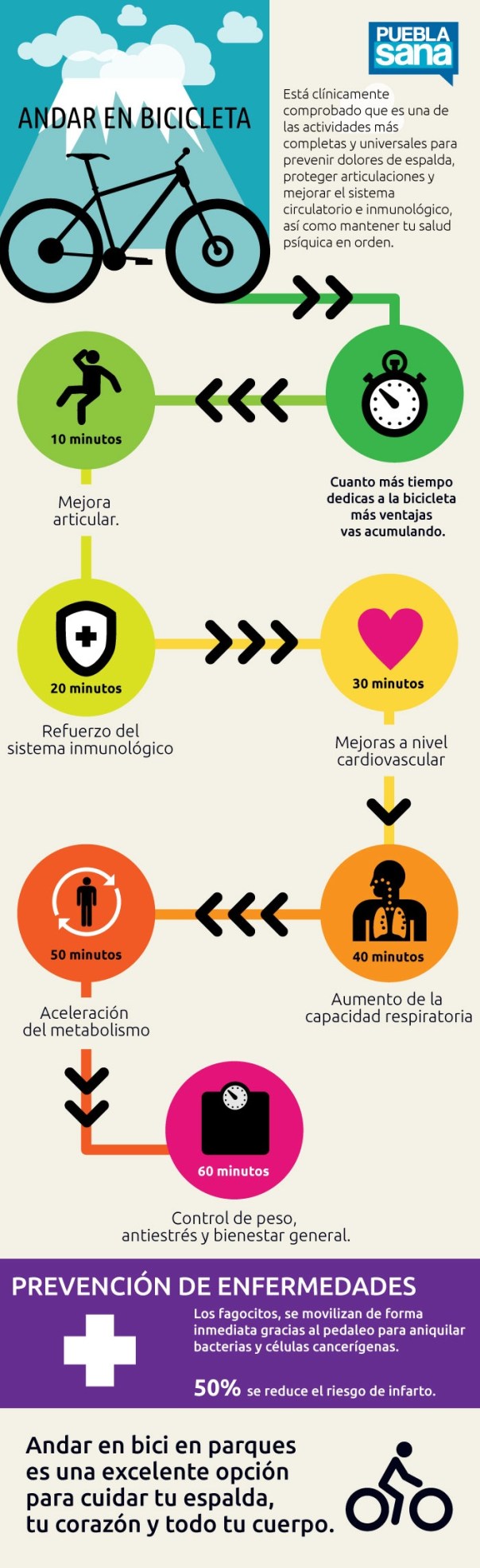 Beneficios para la salud de andar en bicicleta