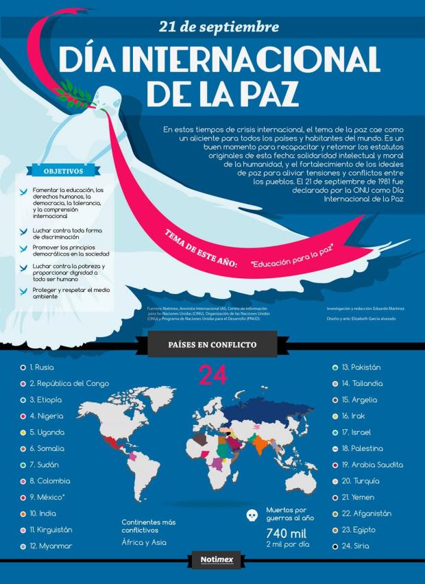 Día Internacional de la Paz