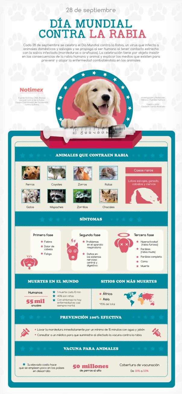 Día Mundial contra la rabia