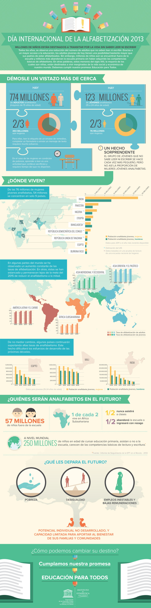Día Mundial de la alfabetización 2013