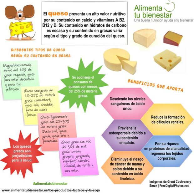Los beneficios del queso