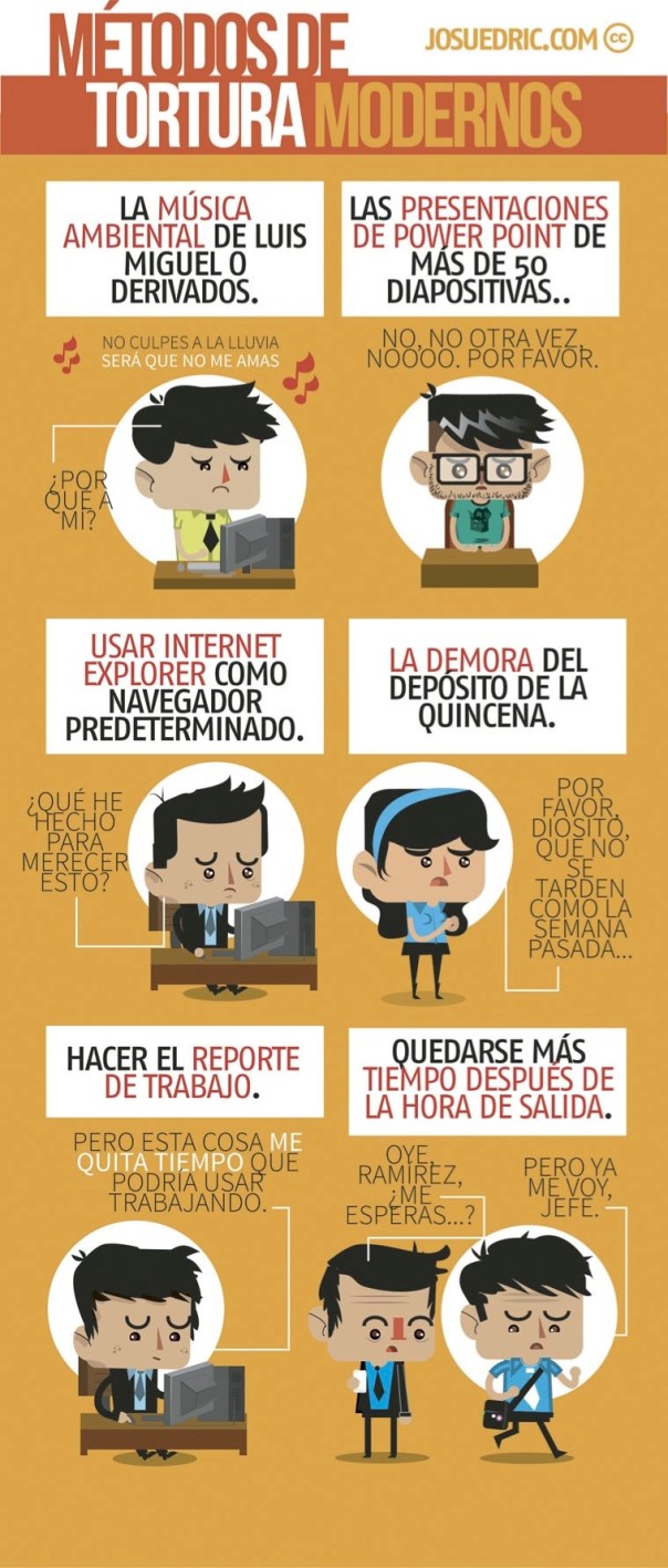 Métodos de tortura modernos