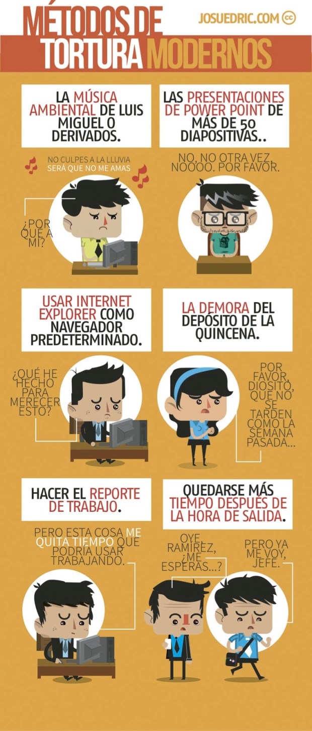Métodos de tortura modernos