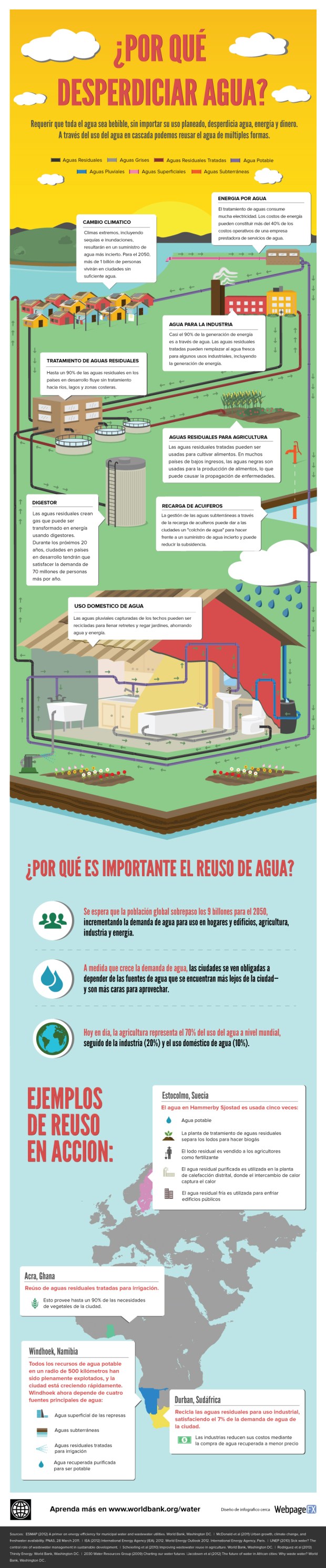 ¿Por qué desperdiciar agua?