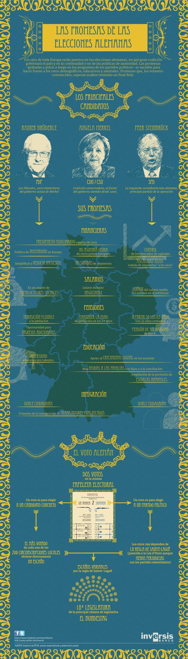 Las promesas de las elecciones alemanas 2013