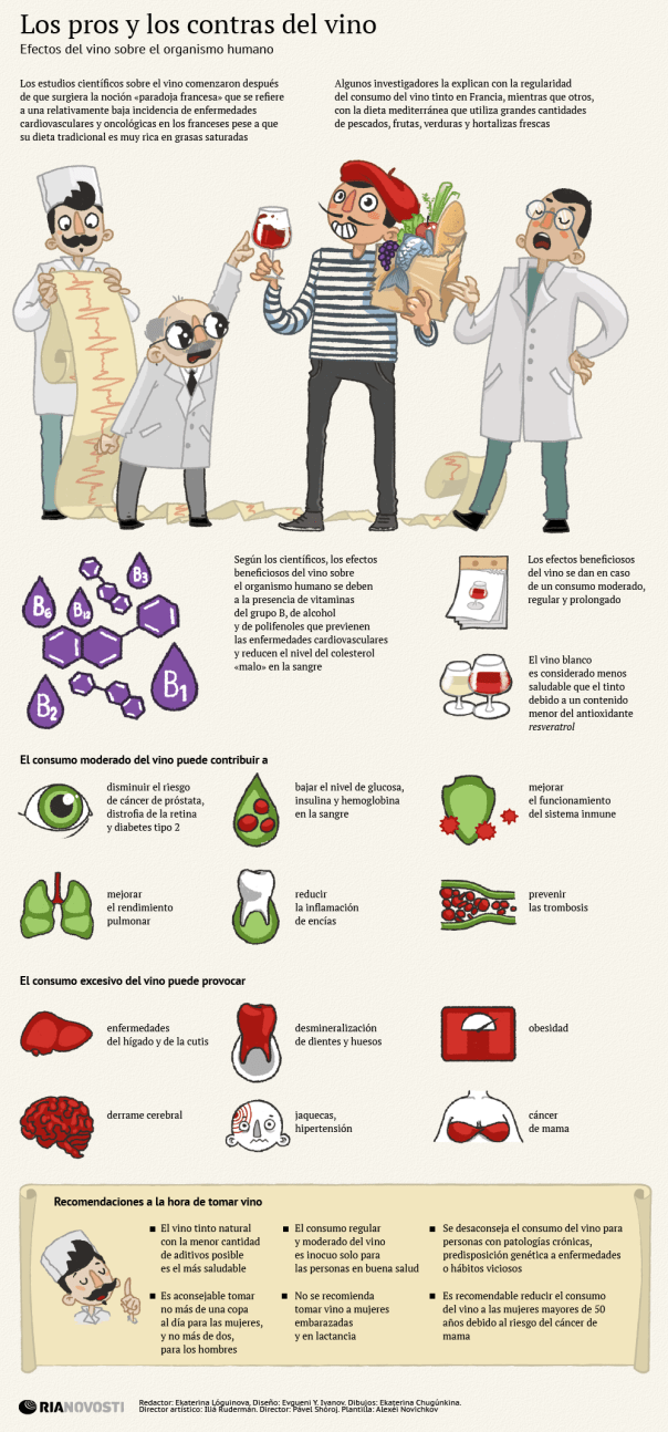 Los pros y los contras del vino