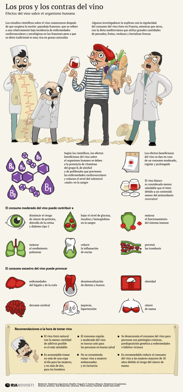 Los pros y los contras del vino