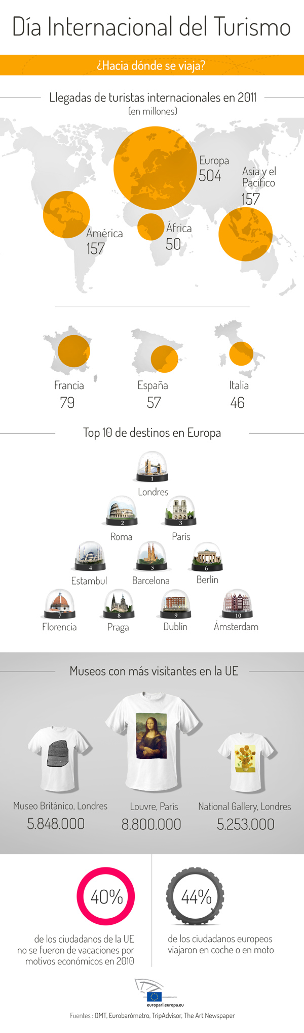 Turismo en la Unión Europea
