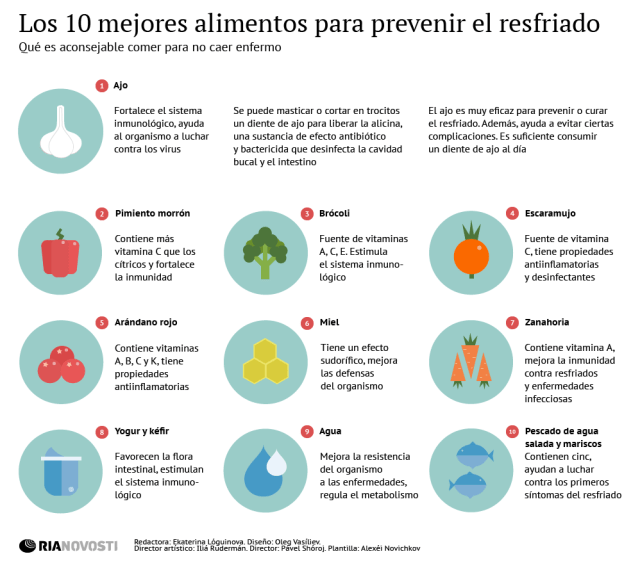 10 alimentos para combatir el resfriado
