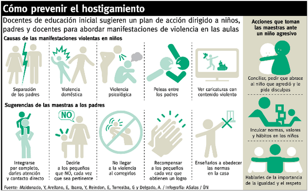 Algunas pautas para prevenir el acoso escolar