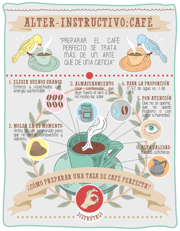 Cómo elaborar una taza de café perfecta