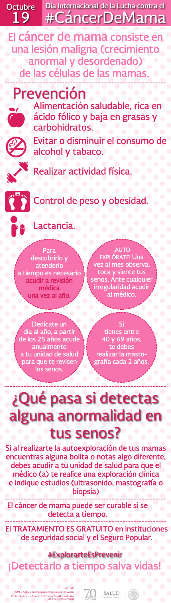 Día internacional del cáncer de mama