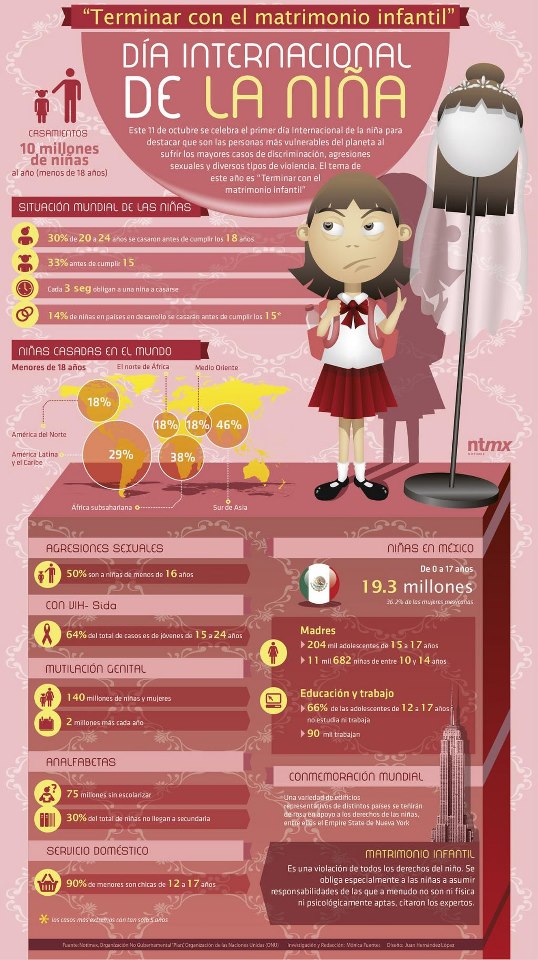 Día Internacional de la niña