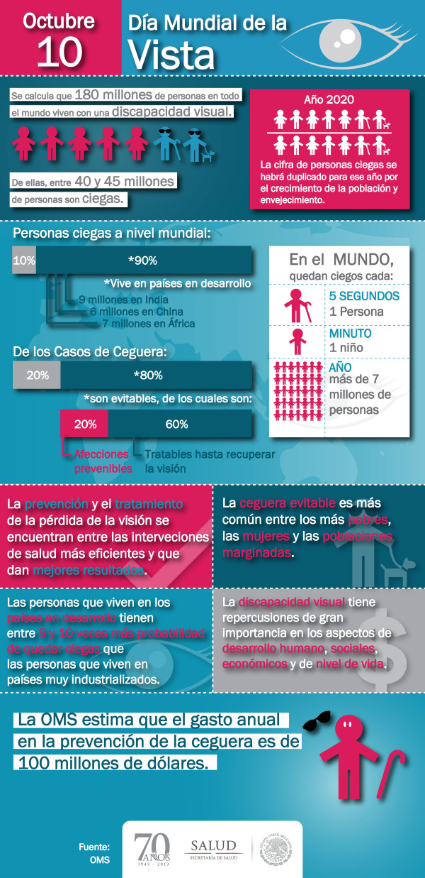 Día Mundial de la Vista