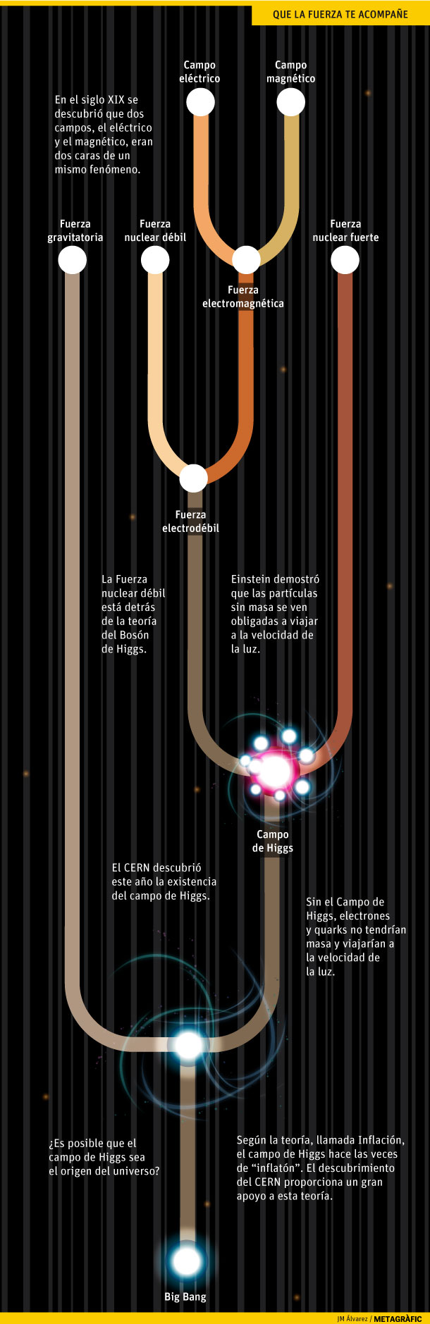 El Bosón de Higgs